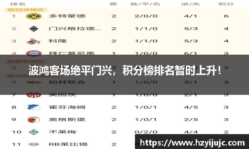 波鸿客场绝平门兴，积分榜排名暂时上升！